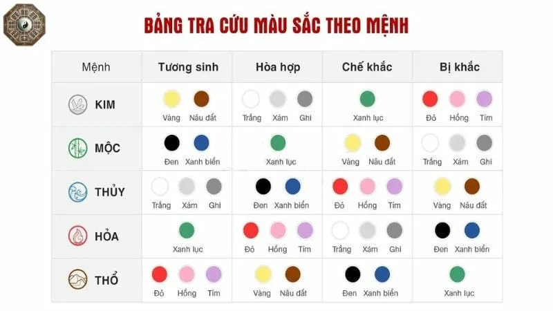 Bảng ngũ hành – khám phá triết lý phong thủy và ứng dụng  3