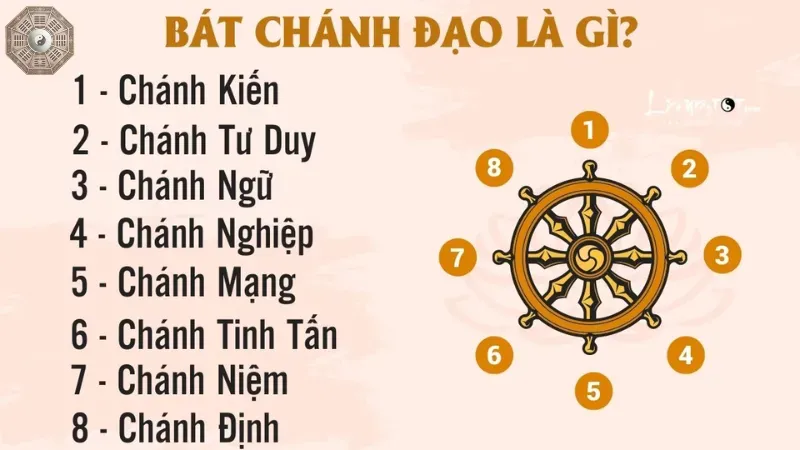 Ý nghĩa của bát chánh đạo trong đạo phật và đời sống 2