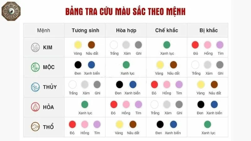 Tương sinh ngũ hành - Triết lý phong thủy và ứng dụng 4