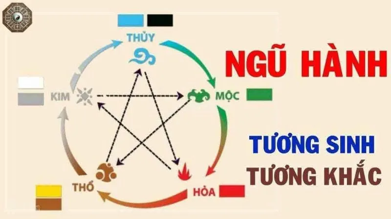 Sinh năm 1985 mệnh gì - khám phá tử vi Ất Sửu 2