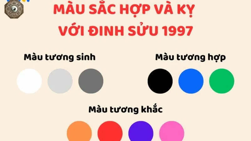 Sinh năm 1997 mệnh gì - khám phá tử vi Đinh Sửu 6