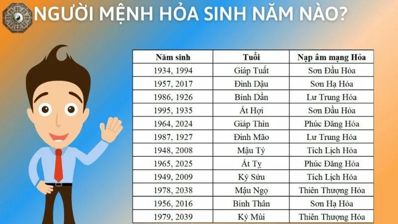 Mệnh Hỏa hợp màu gì, kỵ màu gì để gặp may mắn và thành công? 2