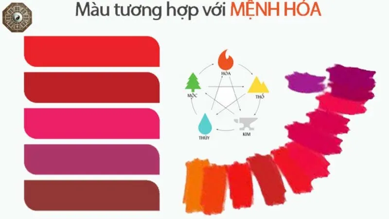 Mệnh Hỏa hợp màu gì, kỵ màu gì để gặp may mắn và thành công? 3