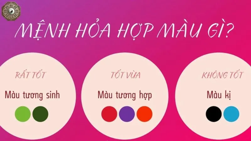 Mệnh Hỏa hợp mệnh gì - Tìm hiểu mối quan hệ trong ngũ hành 6