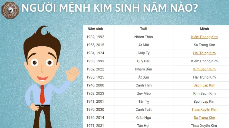 Mệnh Kim hợp màu gì, kỵ màu gì để gặp may mắn và thành công? 1