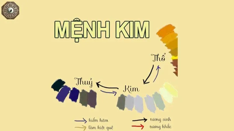 Tìm hiểu về mệnh Kim hợp với mệnh nào trong phong thủy 2