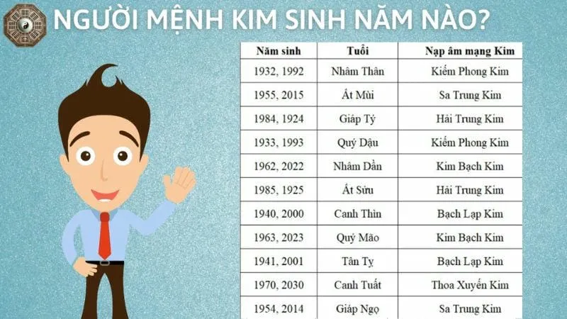 Mệnh Kim là gì - Tìm hiểu chi tiết về người thuộc mệnh Kim 2