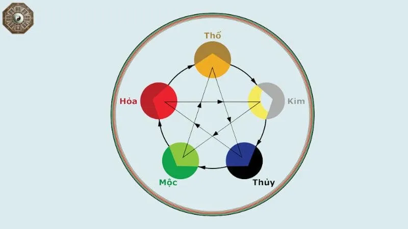 Tìm hiểu về mệnh Mộc hợp với mệnh nào trong phong thủy 4