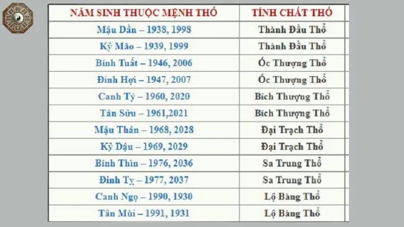 Mệnh Thổ hợp màu gì, kỵ màu gì để gặp may mắn và thành công? 4