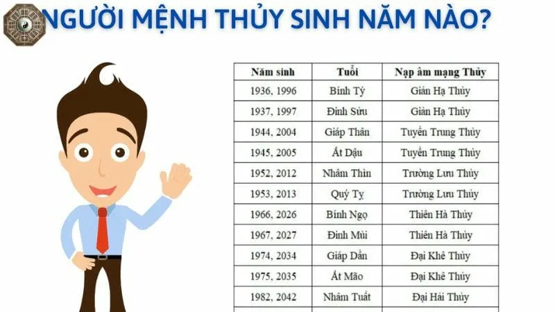 Mệnh Thủy hợp màu gì, kỵ màu gì để gặp may mắn và thành công? 2