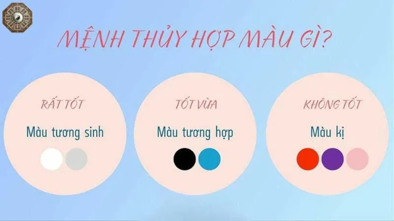 Mệnh Thủy hợp màu gì, kỵ màu gì để gặp may mắn và thành công? 4