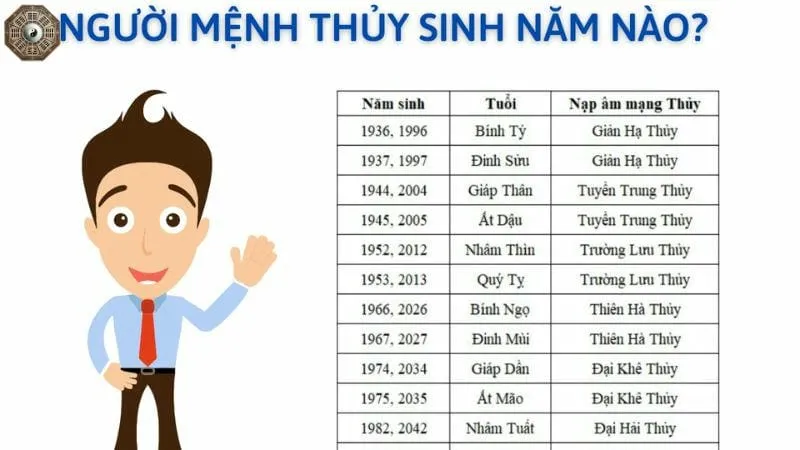 Mệnh Thủy là gì - Tìm hiểu chi tiết về người mệnh Thủy  2