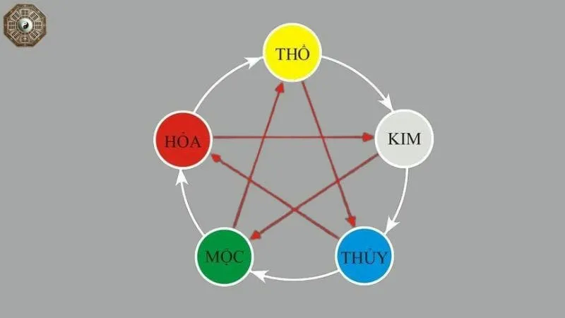 Ngũ hành phong thủy – Bí quyết tạo ra sự hài hòa thịnh vượng 1