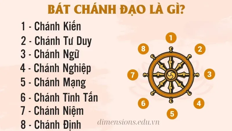 Những nguyên tắc cốt lõi của Phật giáo Nguyên thủy 2