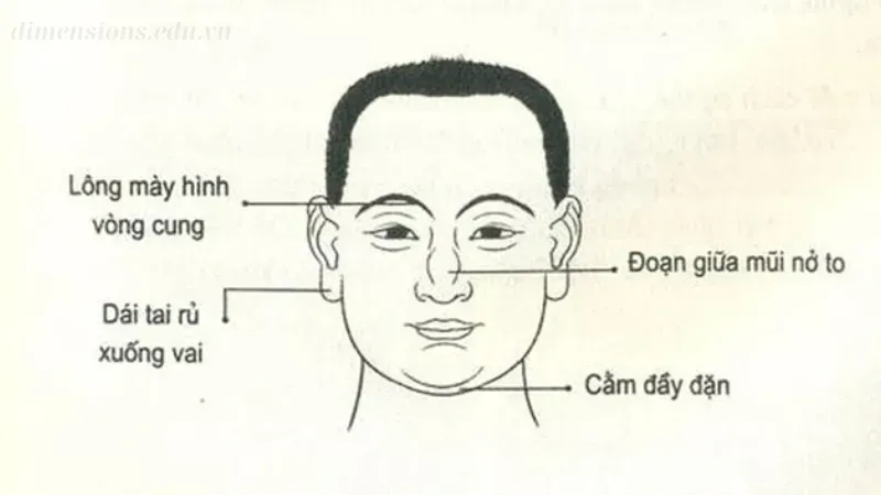 Các đặc điểm nhận biết tướng người sống thọ