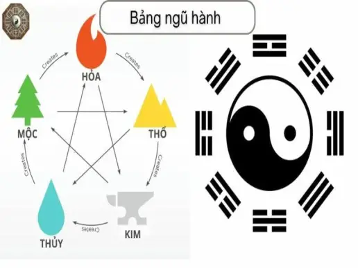 Bảng ngũ hành – khám phá triết lý phong thủy và ứng dụng