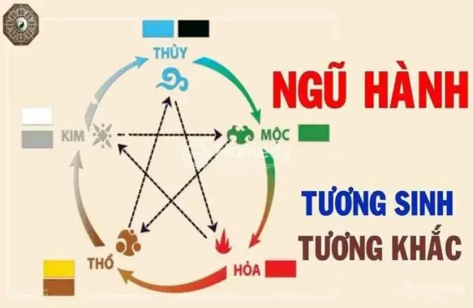 Ngũ hành phong thủy – Bí quyết tạo ra sự hài hòa thịnh vượng