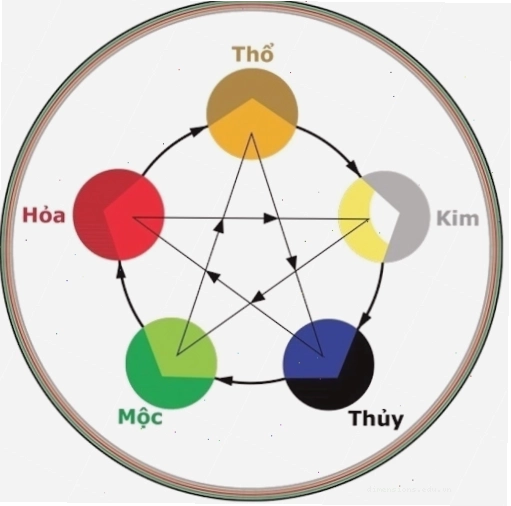 Bản đồ Bát Quái