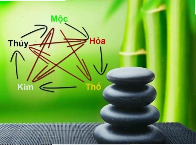 Bản đồ phân loại phong thủy nhà ở