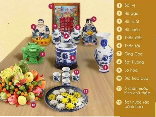 Bàn thờ Thần Tài Thổ Địa với vật phẩm phong thủy