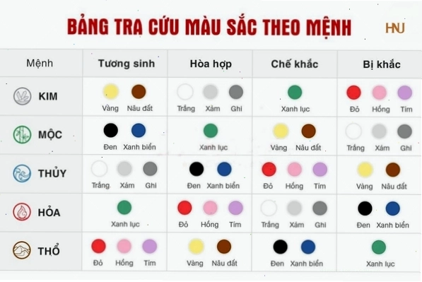 Bảng màu sắc tương sinh theo ngũ hành