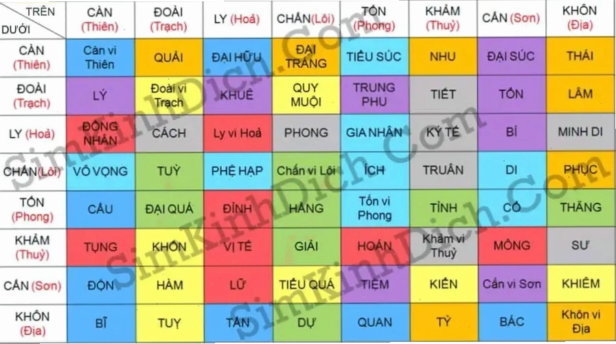 Bảng tra cứu 64 quẻ Kinh Dịch