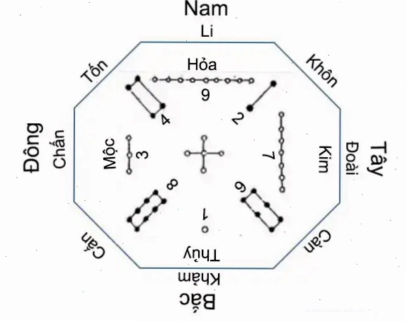Bát Quái Vạn Vượng