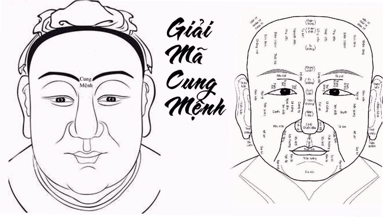 Các cung mệnh trên khuôn mặt theo nhân tướng học