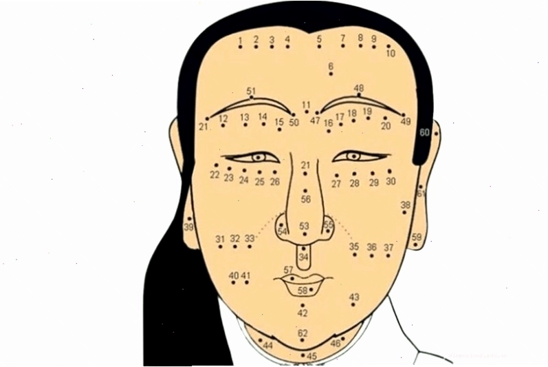 Các vị trí nốt ruồi phổ biến trên mặt phụ nữ và ý nghĩa sơ bộ