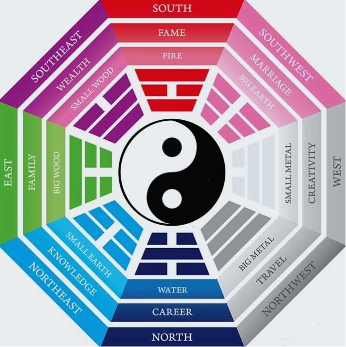 Cân bằng Âm Dương trong phong thủy
