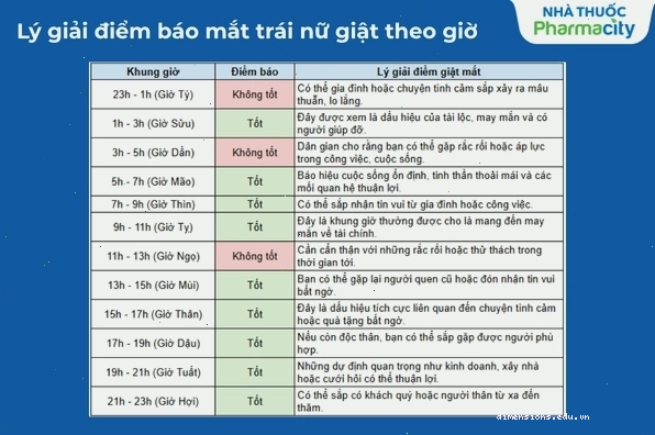 Giải mã điềm báo mắt trái giật ở nữ theo từng khung giờ