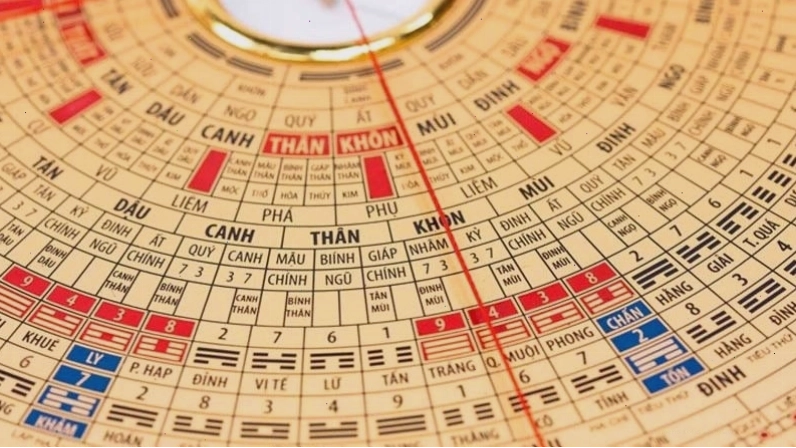 La bàn phong thủy là gì và cách sử dụng trên điện thoại