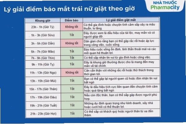Mắt trái nữ giật theo giờ nói lên điều gì?