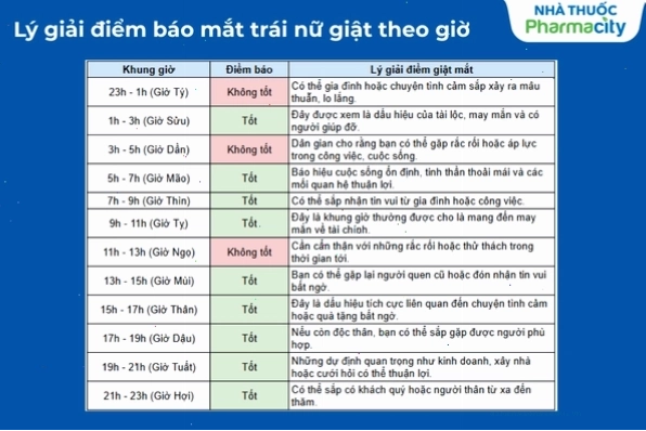 Mắt trái nữ giật theo giờ và ý nghĩa tâm linh chi tiết