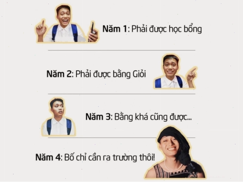 Meme về tư tưởng sinh viên