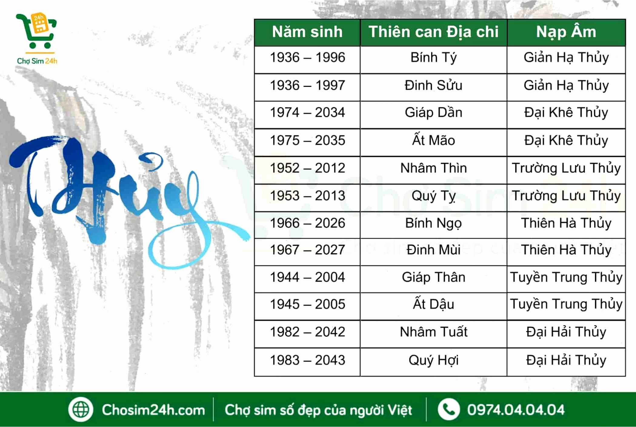 Người mệnh thủy sinh năm nào