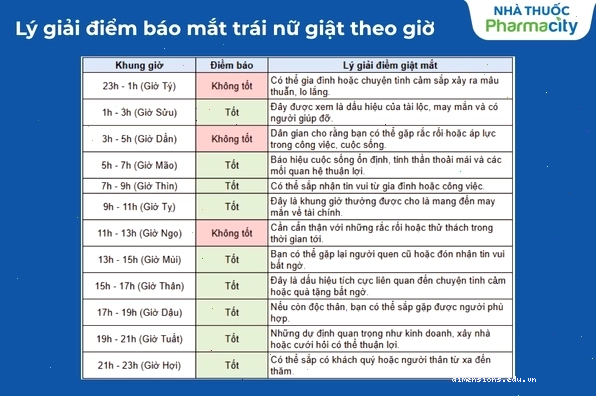 Nữ giật mắt trái theo giờ và điềm báo
