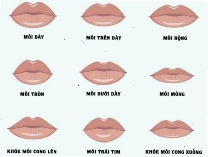 Phân tích dáng môi phụ nữ qua nhân tướng học, liên quan đến tình duyên và phúc khí