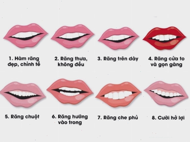 Phân tích tướng răng phụ nữ theo nhân tướng học, liên quan đến sức khỏe và tài vận