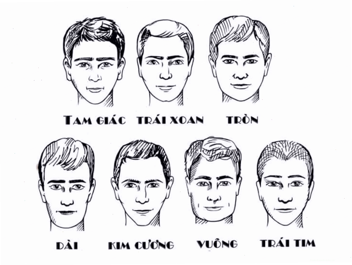 Xem nhân tướng học đoán tính cách qua các bộ vị trên khuôn mặt
