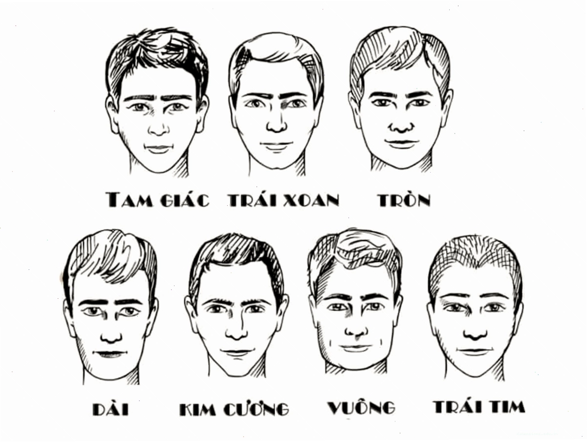 Xem nhân tướng học đoán tính cách qua hình dạng khuôn mặt và các bộ vị