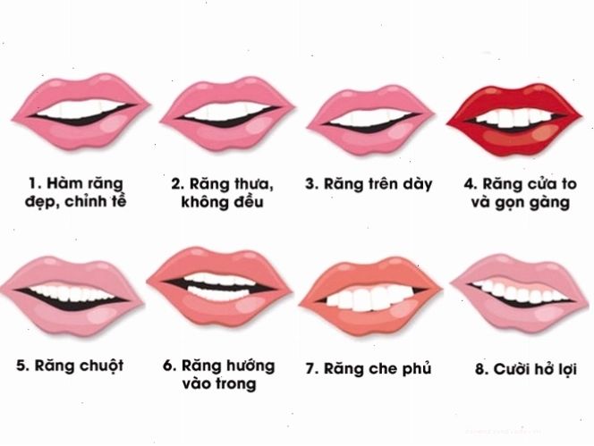 Xem tướng răng phụ nữ để đoán tính cách và may mắn
