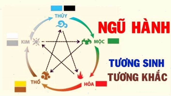 Ý nghĩa phong thủy ngũ hành của biển số xe