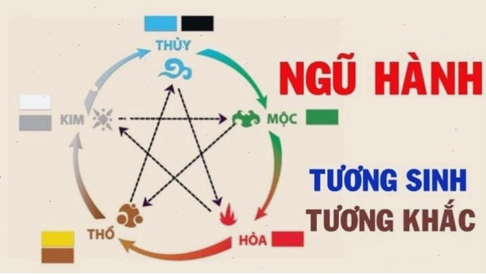 Ý nghĩa phong thủy ngũ hành của biển số xe theo từng con số