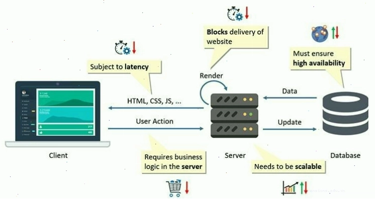 Nghiên cứu kỹ năng lập trình Back End cơ bản