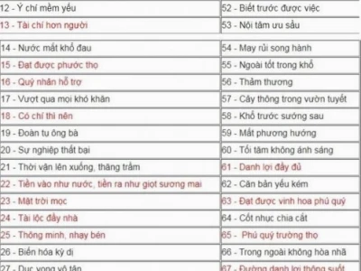 Phong Thủy Biển Số Xe Ô Tô: Ý Nghĩa và Cách Chọn Số Đẹp Năm 2026